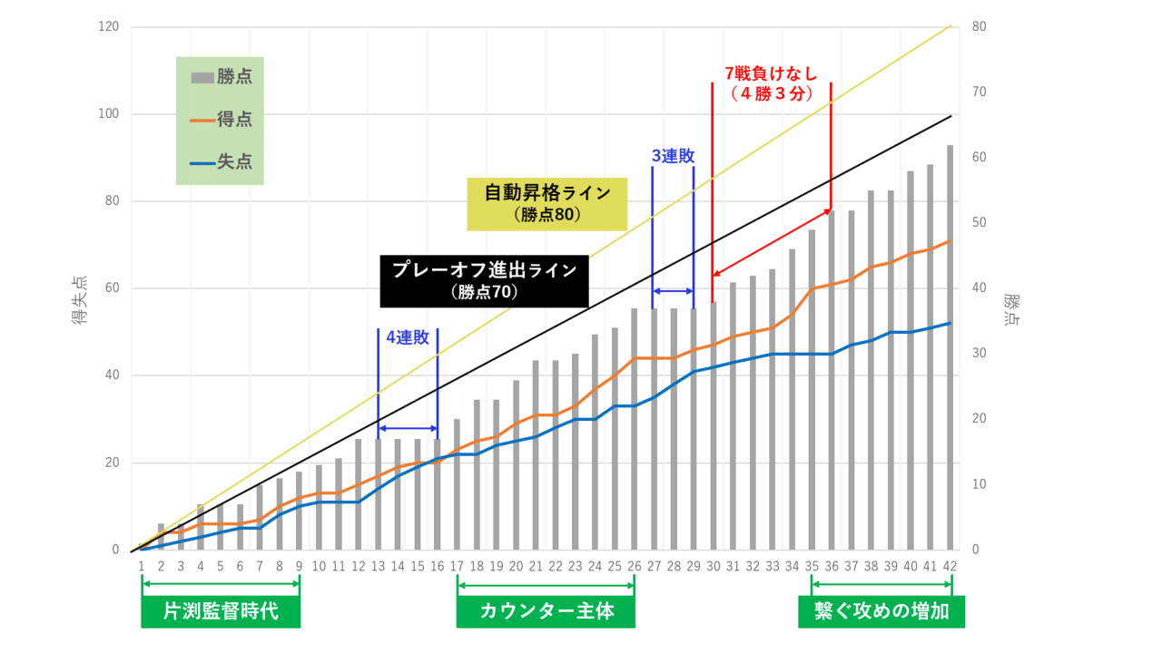 アルビレックス新潟 19シーズンレビュー の3 データでの振り返りと来季への展望 あるけん Note アルビレックス新潟 19シーズンレビュー の3 データでの振り返りと来季への展望 あるけん Note