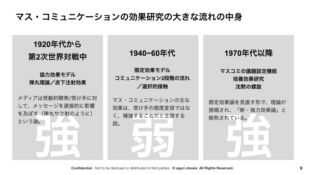 世の中とメディアの関係を考えるために 新聞学を復習する おおつかあぐり Note