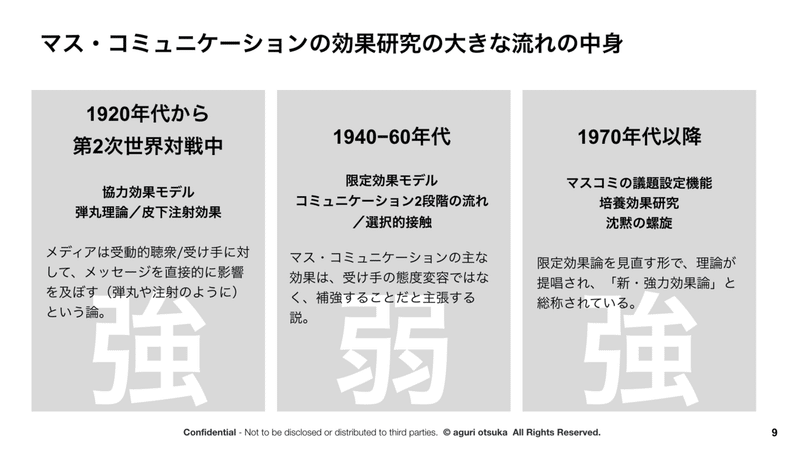 安心の定価販売 シュラム マスコミュニケーション 安心の定価販売 Www Jugendserver Niedersachsen De