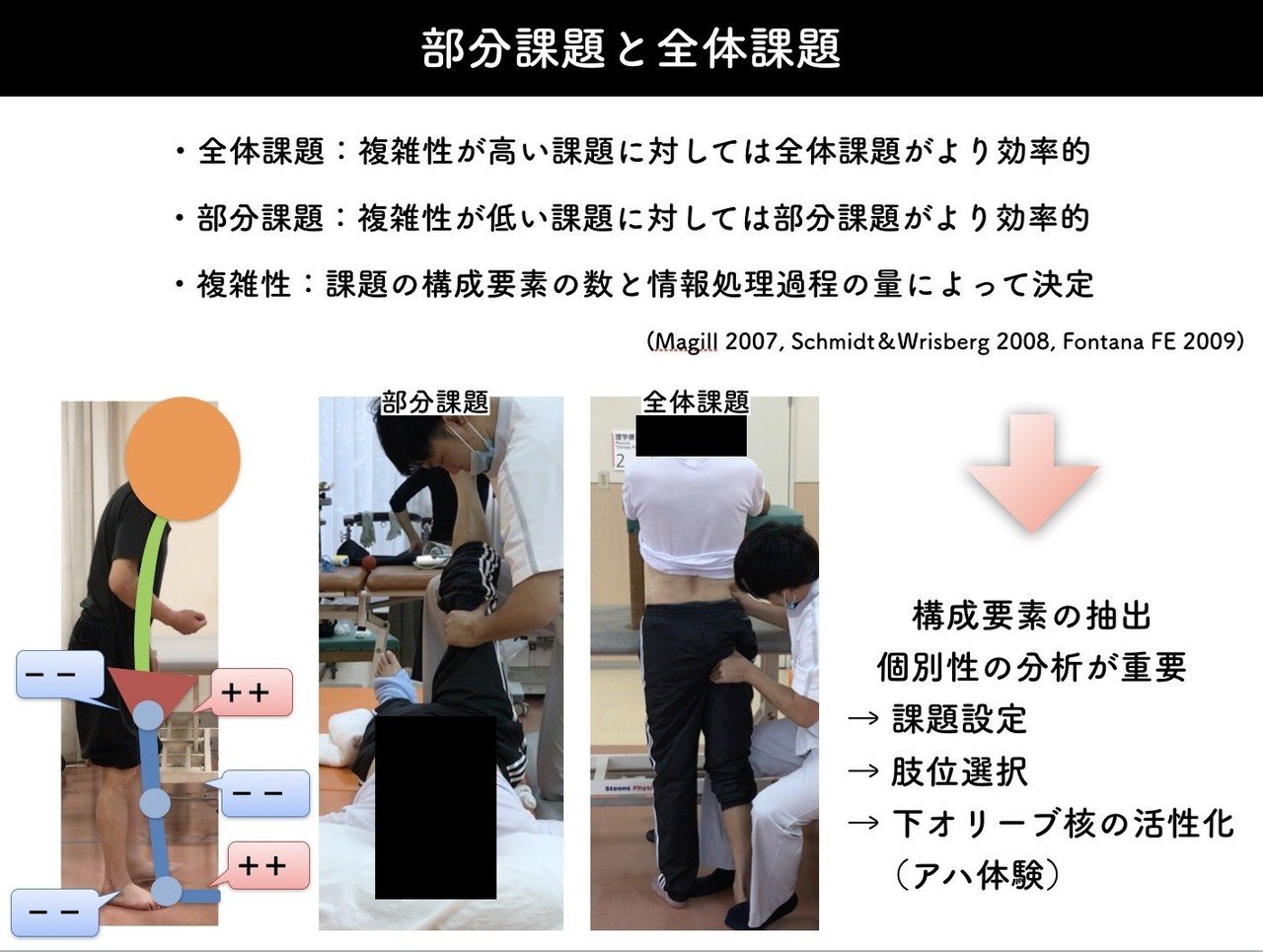 運動学習と姿勢制御_4893文字｜fujitayoshiki0201