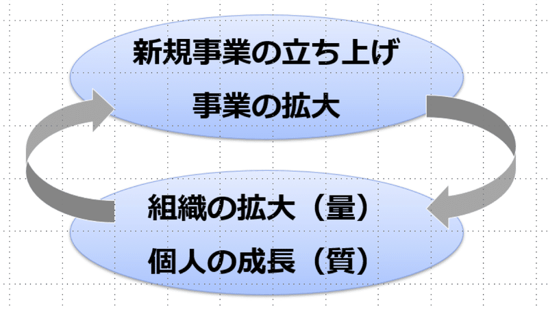 サイクル