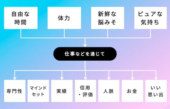 27歳から始める 社会人大学院生活 早稲田大学ビジネススクール Wbs Sudo Sho Note