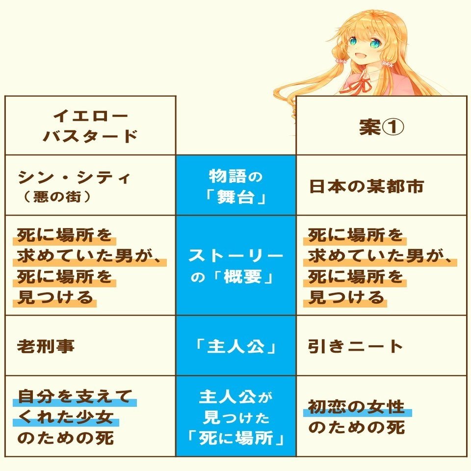 社会のゴミ が 別の 社会のゴミ を道連れにして死ぬなんて最高のハッピーエンドだよね シン シティ 7 100 ツールズ 創作の技術 Note