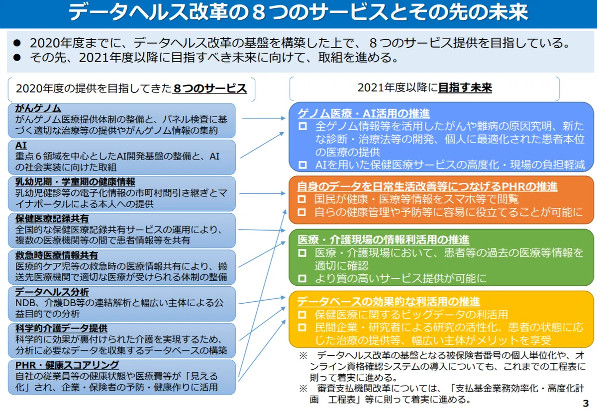 8つのサービスとその先の未来