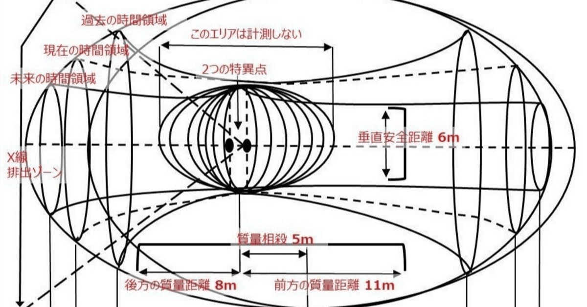 真っ白な図面とタイムマシン ライブディオZX、試す。｜田なっくすのブログ｜田なっくすの