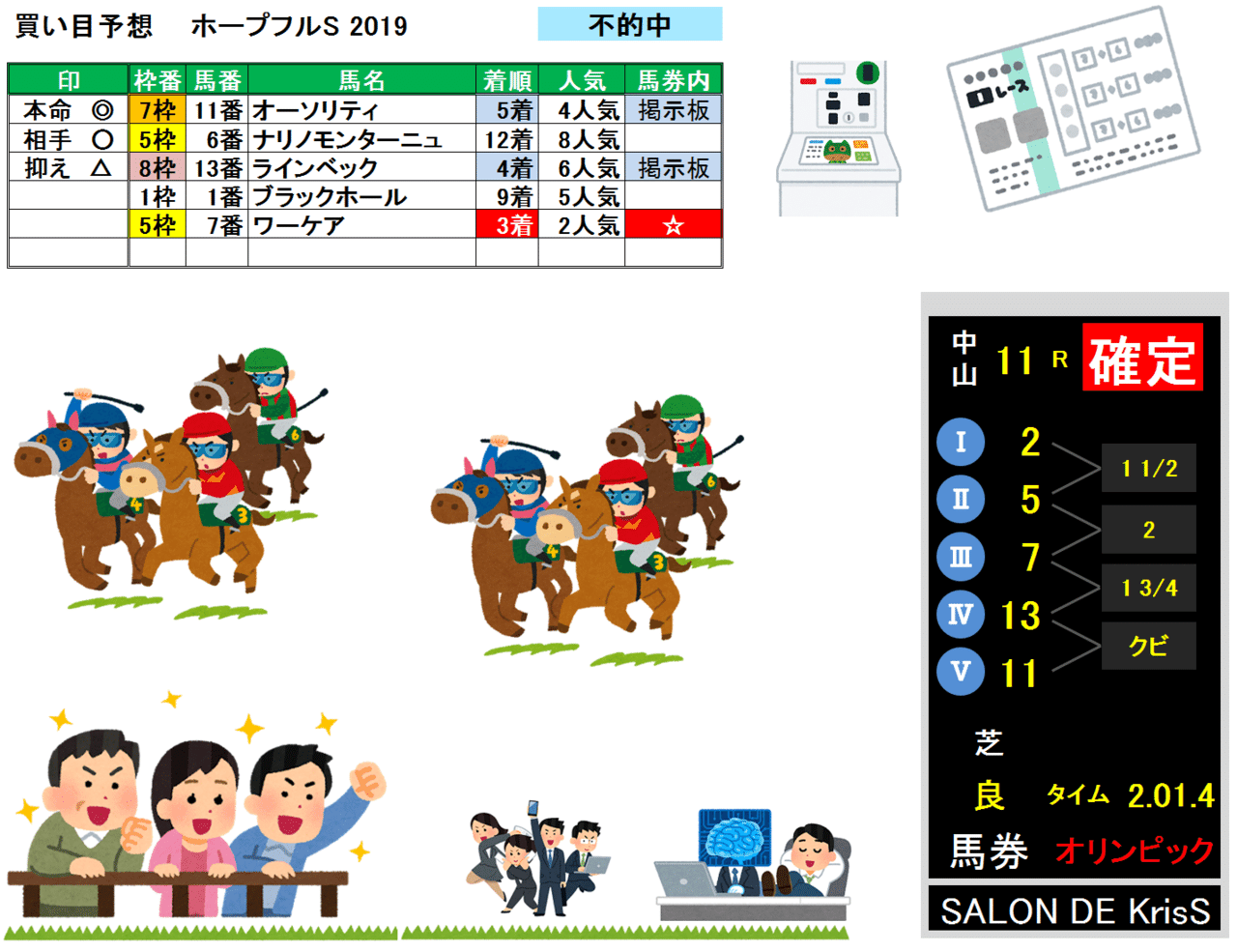 ホープフルS-result