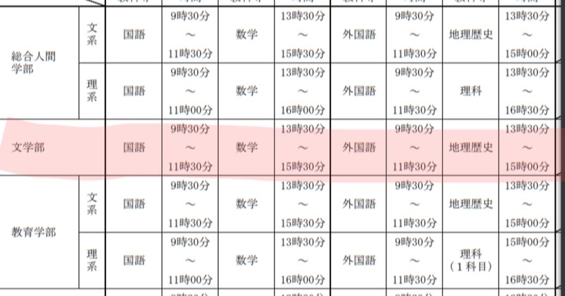 2018年度(2017年8月実施)過去問解答・解説 | 東大SPHを目指す貴方へ - 健康・医学