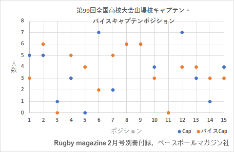 99回花園出場校キャプテン、バイスポジション-1