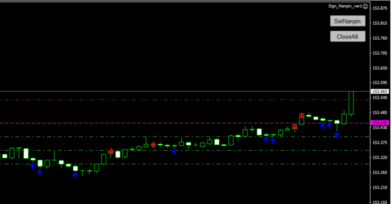 サインインジケータのサインを元にエントリーして決済するEA MT4用 ナンピン可能 （S様用）｜ひろぽん