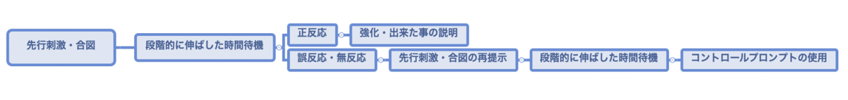 スクリーンショット 2019-12-28 19.09.21