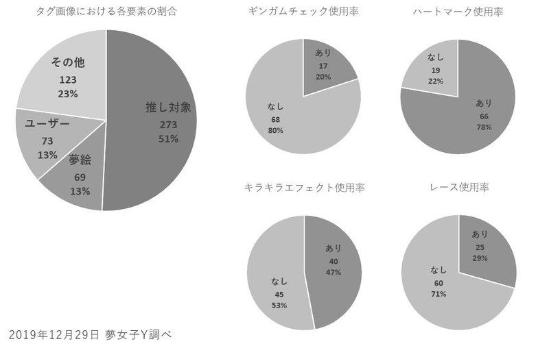 Twitterで夢女子が使う タグ画像 について調査してみた ゆな Note