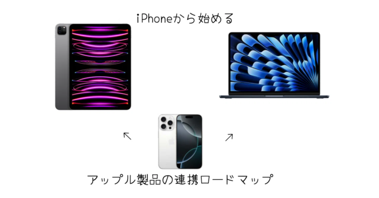 Apple]iPhoneから始める、連携を増やしていくロードマップ｜-MONOQLO