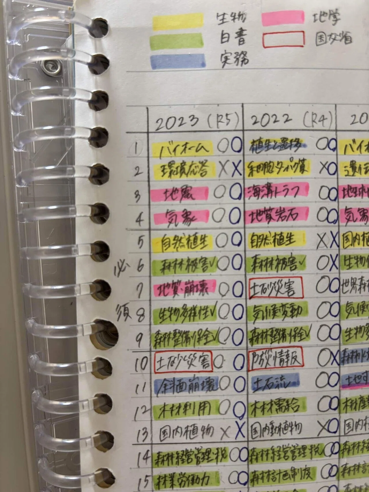 国家公務員 総合職 技術系 独学勉強法② 専門試験編（森林・自然環境 