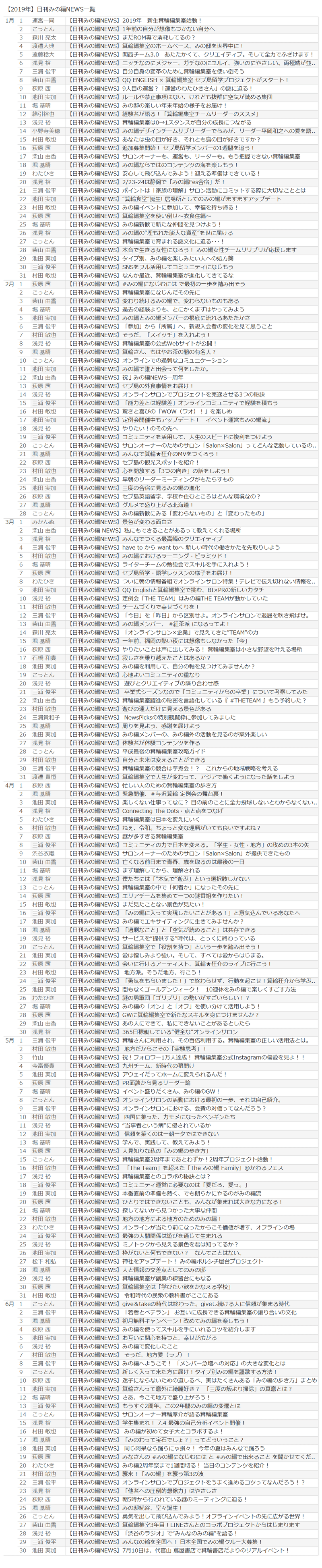 ダッシュボード 51