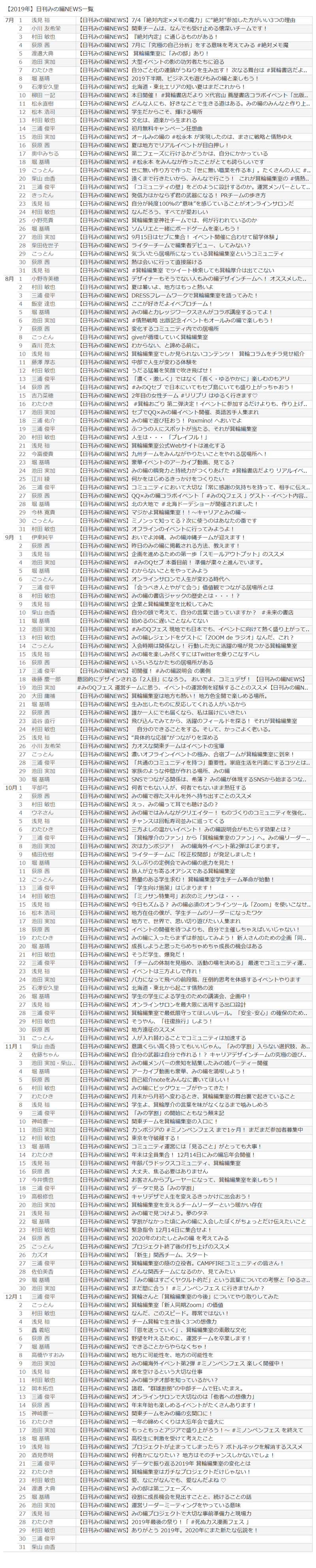 ダッシュボード 52