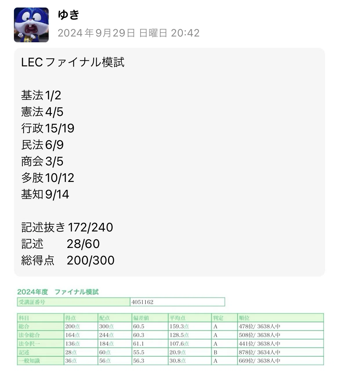 2024年（令和6年度）行政書士試験 模試結果・本試験の点数 総評｜ゆき