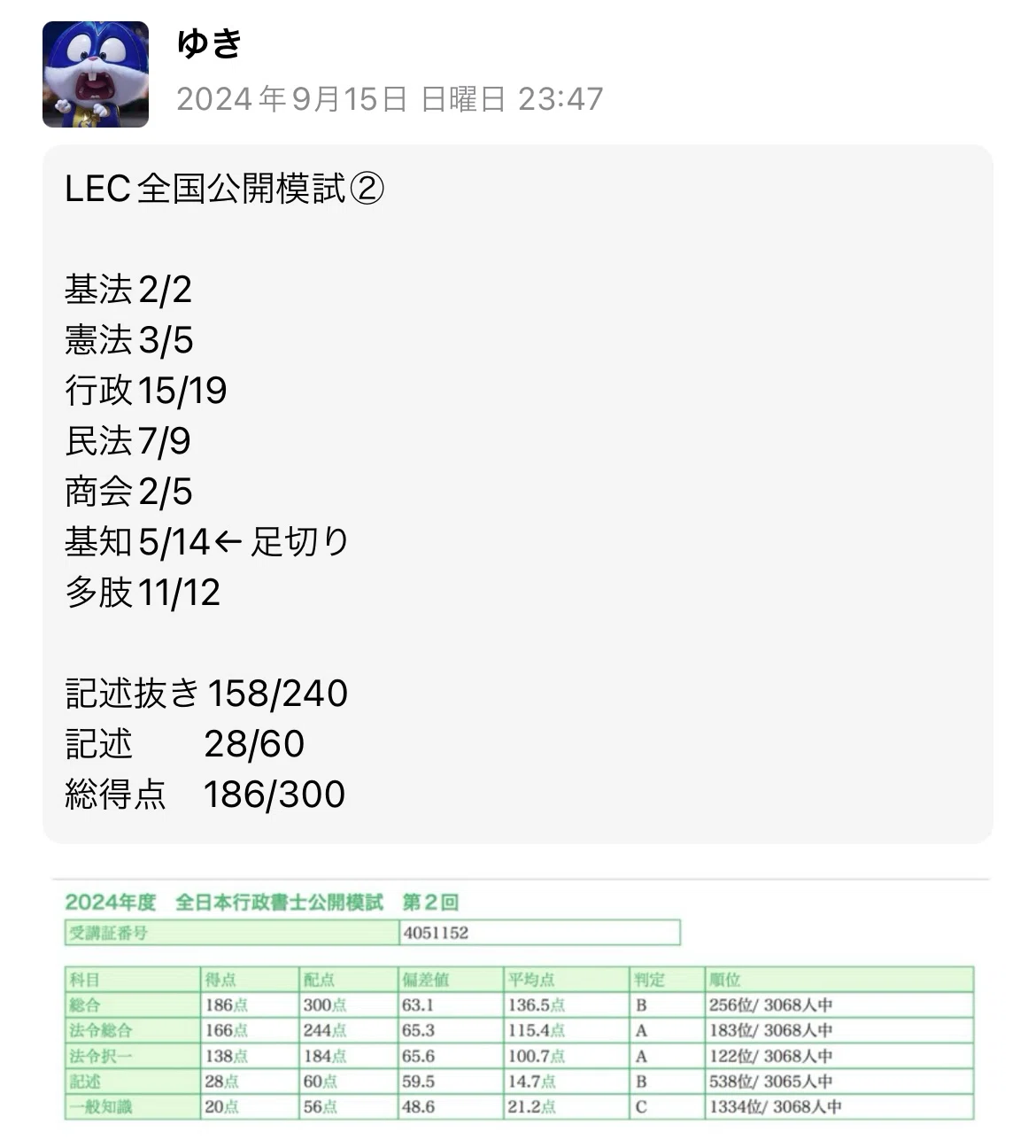 2024年（令和6年度）行政書士試験 模試結果・本試験の点数 総評｜ゆき