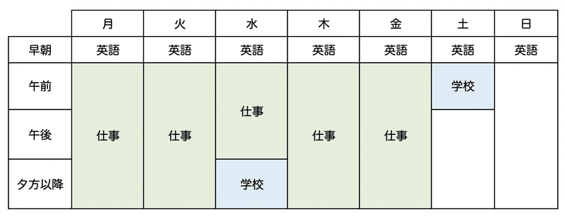 30代社会人が中国語ゼロから1年でhsk6級になるまでにやったこと Arimuuu Note 30代社会人が中国語ゼロから1年でhsk6級になるまでにやったこと Arimuuu Note