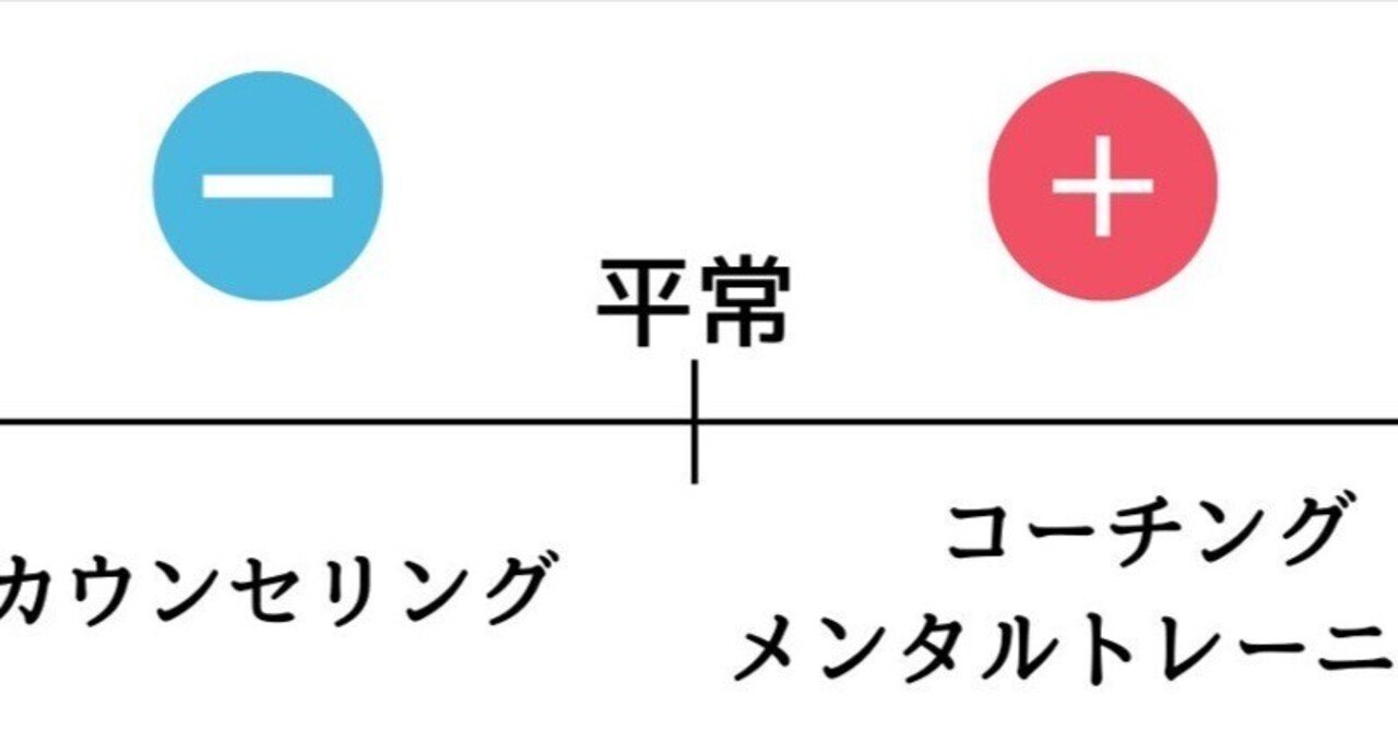 カウンセリングとメンタルトレーニングの違いとは？｜宇佐美円香｜心理