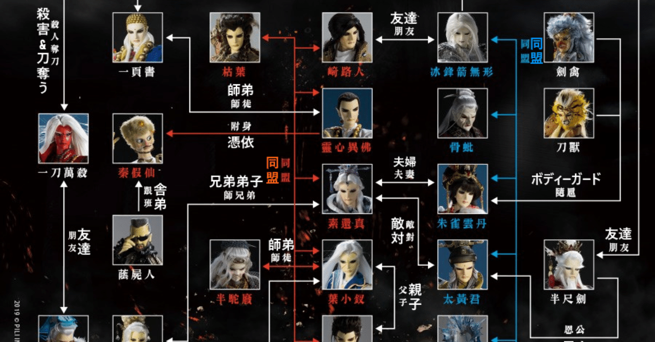 Wod ピリ人形劇 ウォー オブ ドラゴンズ 人物関係図 キクノ Note