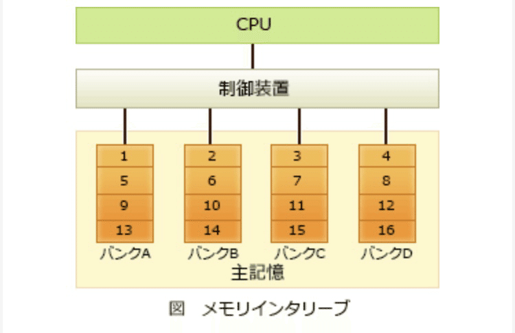 CPUとメモリまとめ メモリとCPUまとめ CPUID CPU-Z v2.16 日本語化 - 内気なもんた