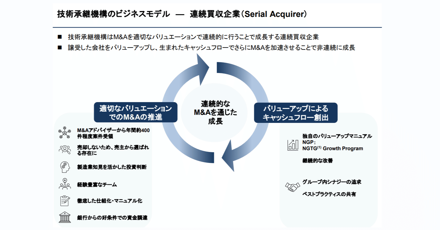 2025年東証IPO第1号、製造業M&A「技術承継機構」の成長可能性資料から