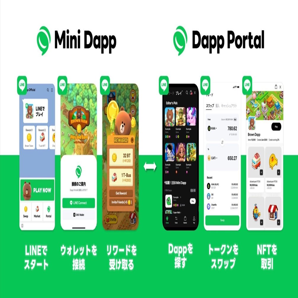 KAIAを現金化】仮想通貨ポイ活サービスのMiniDappで稼いだKAIAを銀行口座に出金する方法｜manerto（マネルト）