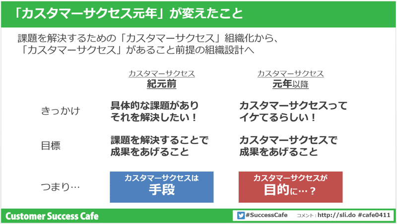 カスタマーサクセスにすべてを捧げた19年を振り返る 登壇資料 イベントレポート付き 高橋 歩 Note
