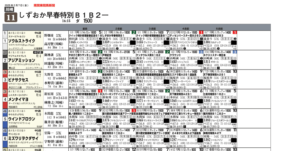 無料]2/7(金)川崎競馬新聞｜園田＆姫路競馬にゅーすぺーぱー