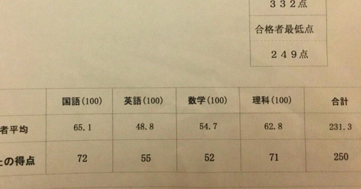 灘高校 数学 授業演習プリント 京大数学 東大数学