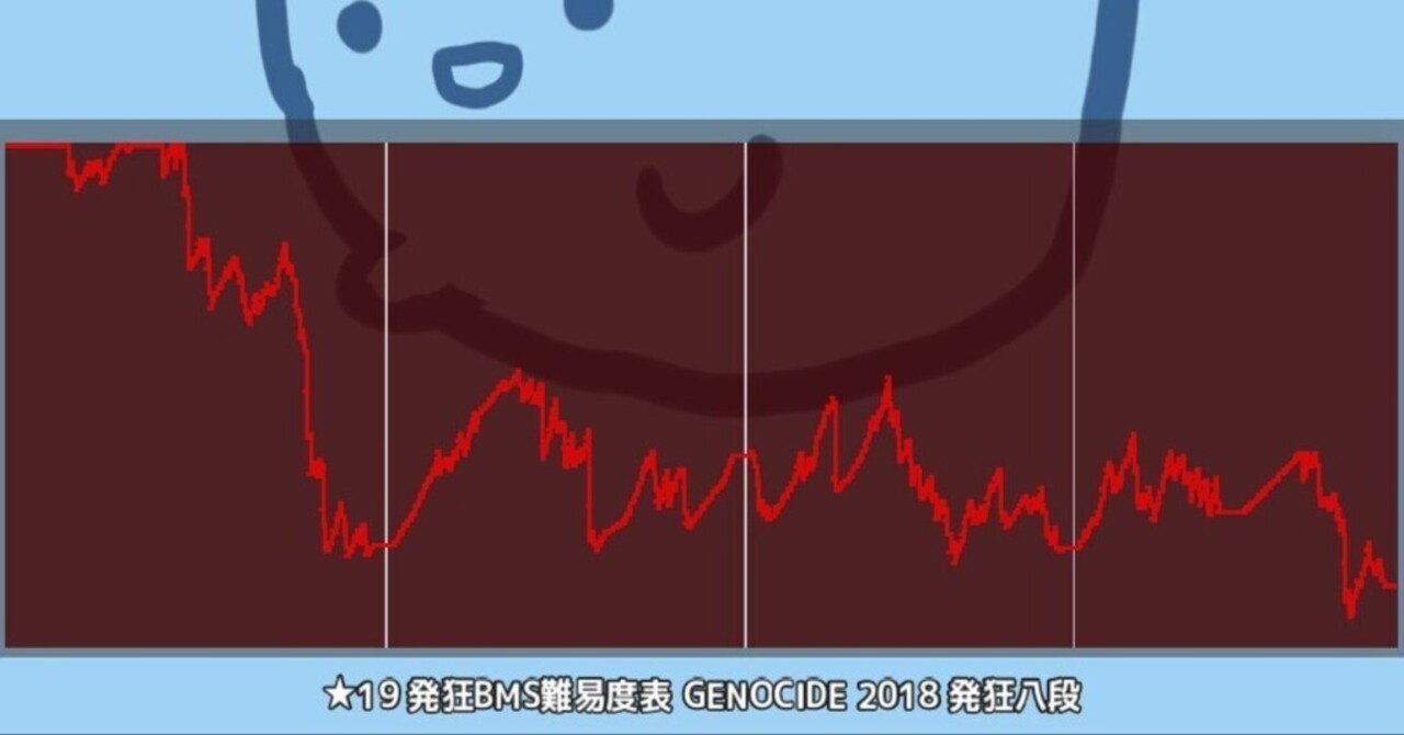 BMS】新発狂八段合格雑記｜ワロン