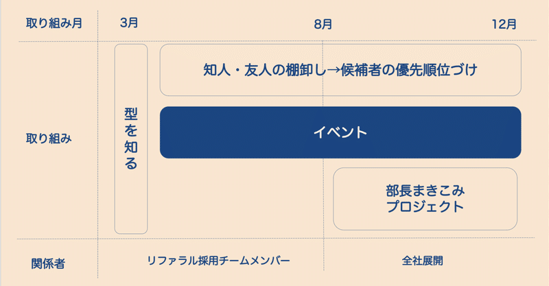 スクリーンショット 2019-12-29 0.28.11