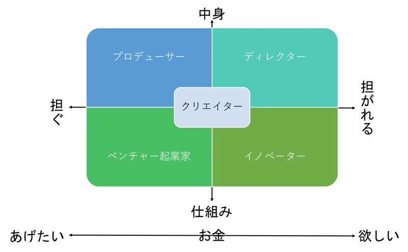 発展途上人学 第2回 サースズキ Note 発展途上人学 第2回 サースズキ Note