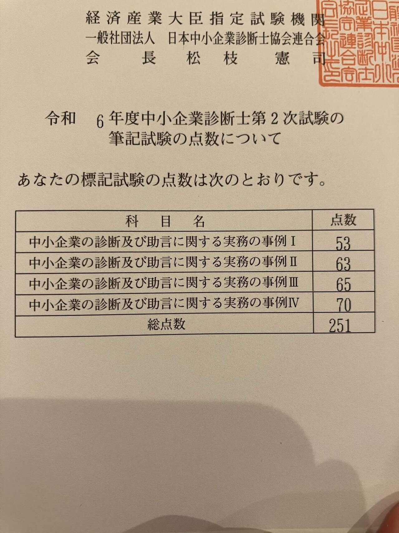 R6中小企業診断士2次筆記試験合格答案&得点開示‼︎｜なかかね@R6