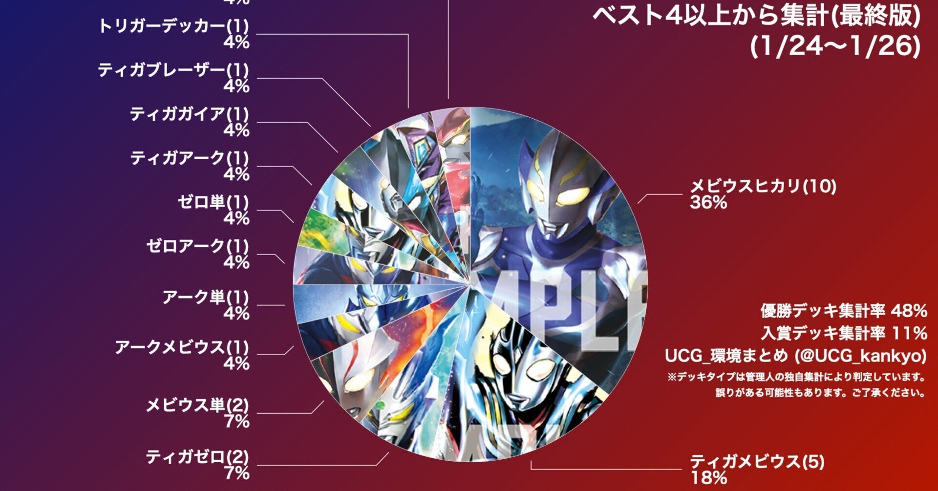 ウルトラマンカードゲーム 第1回ギャラクシーカップ優勝　メビウス他 ウルトラマンカードゲーム 第1回ギャラクシーカップ優勝 メビウス他