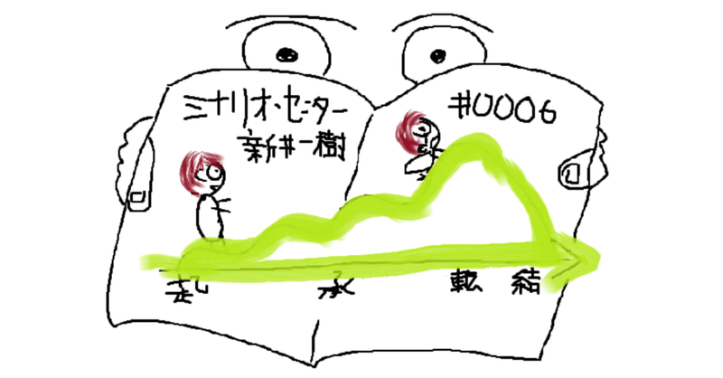 作者目線で読みとく読書感想文講座をしてみた19 しごとってにがてとむき合うことかも あらいかずき シナリオ センター Note