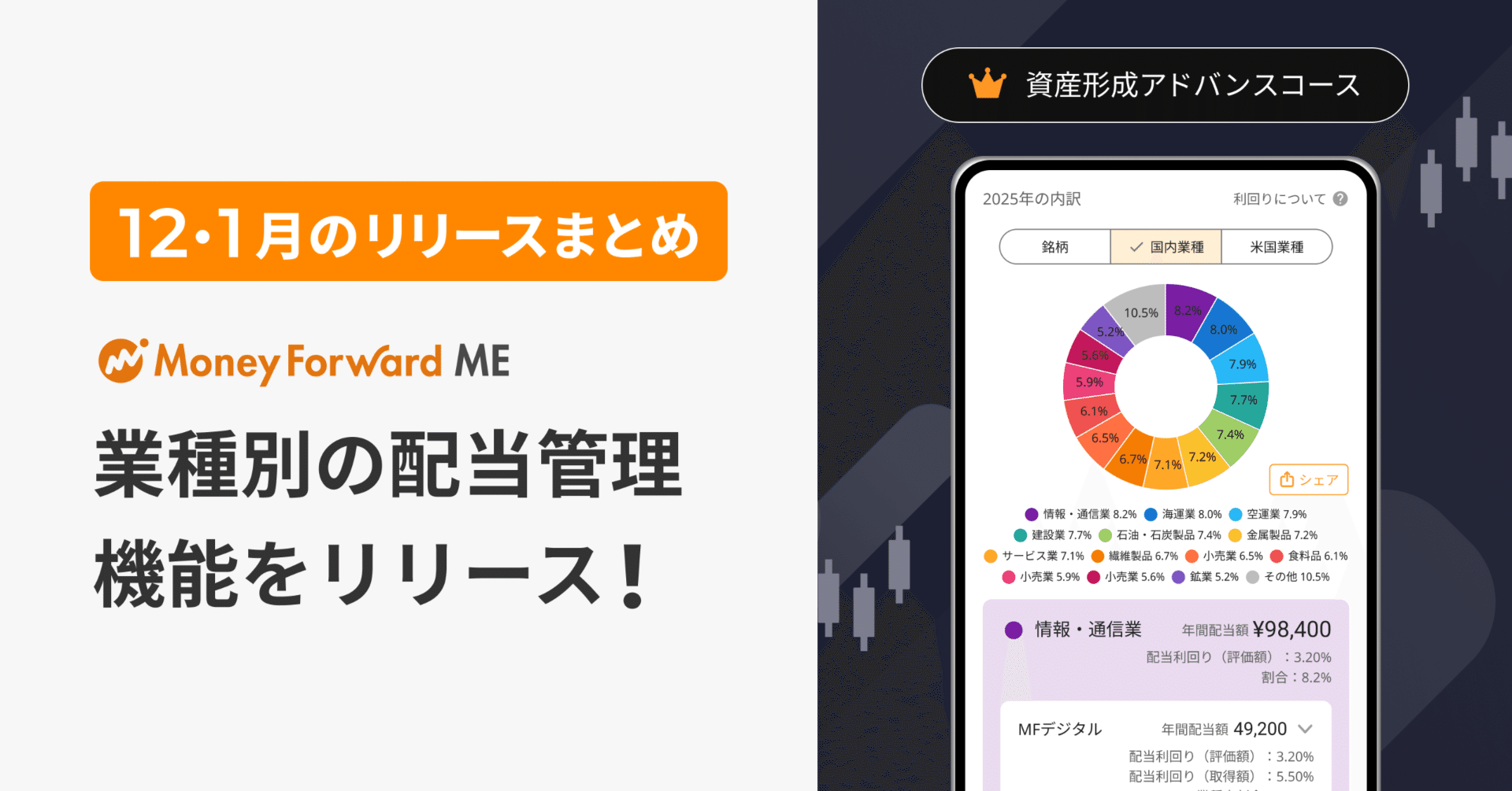 2024年12月・2025年1月のリリース内容を公開🎉｜マネーフォワード ME公式note