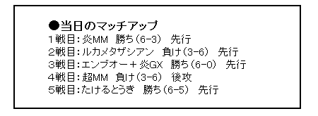 レシラム ゼクロムgx Nの覚悟 ふみ Note