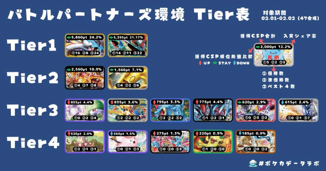 オーダイルハイレアリティデッキ プレシャスキャリー搭載 オーダイルハイレアリティデッキ プレシャスキャリー搭載 - メルカリ