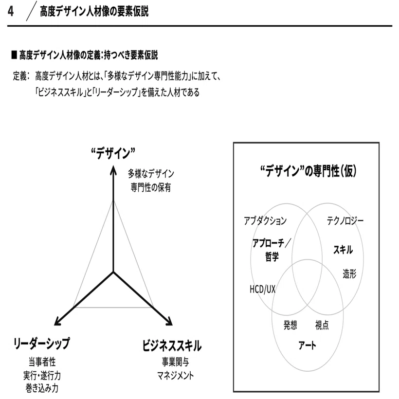 これからのデザイナーとは何者なのか？〜2020年以降の予想｜TSUYOSHI