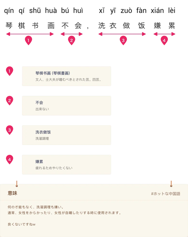 ホットな中国語シリーズ 琴棋书画不会 洗衣做饭嫌累 図式中国語 Note