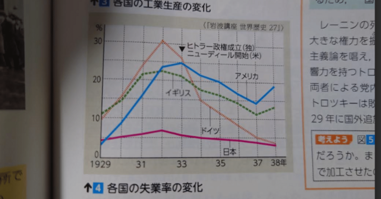 世界恐慌と対策！グラフで学ぶ｜福島県の高校教員