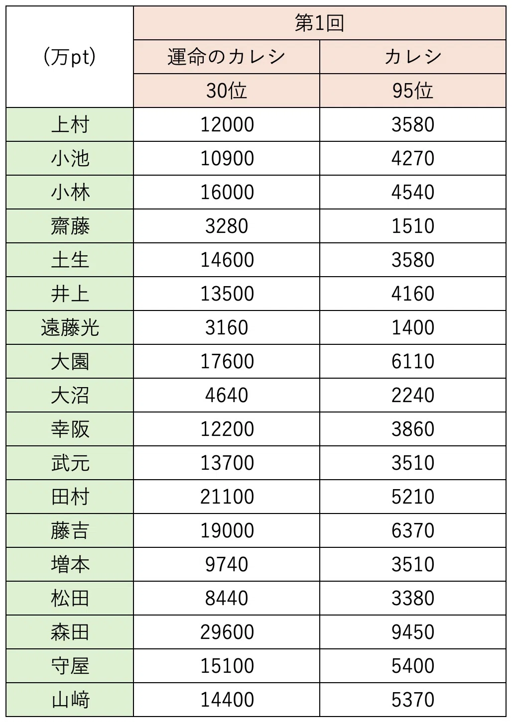 過去のカレシイベントまとめ｜あお