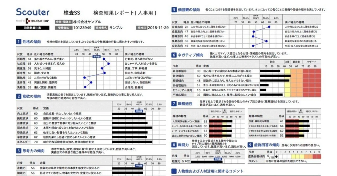採用してはいけない人を見抜く 不適性検査スカウター 労働への不適性の