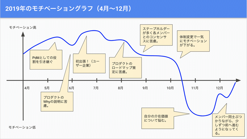 スクリーンショット 2019-12-29 23.46.11