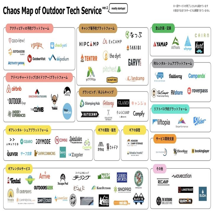 Outdoor Tech Service 100 (2/4)｜新 隼人 | Takram NY