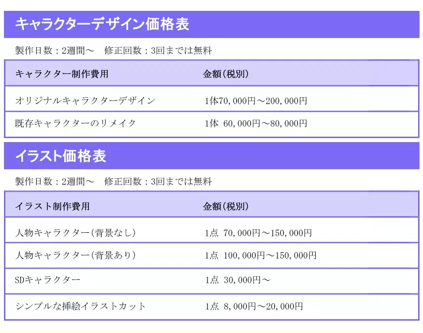 イラストレーターですが、料金表を公開しています（メリット