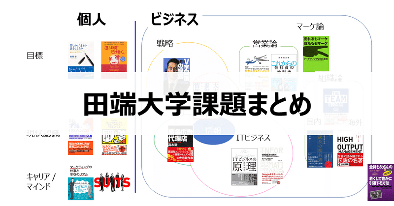 今からでも間に合う。田端大学入学のすすめ