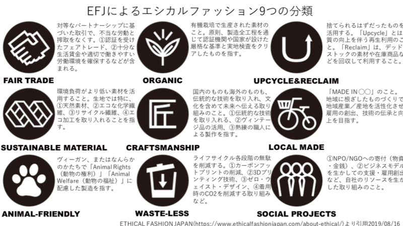 3 6 エシカルファッション を実践する3つの企業 Kito Note