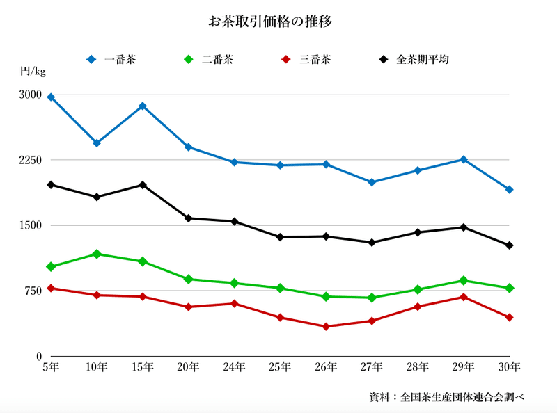 スクリーンショット 2019-12-28 23.53.04